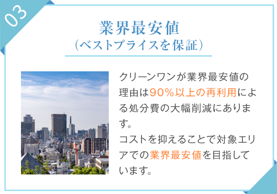 03.業界最安値（ベストプライスを保証）